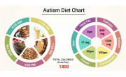 10 Steps to Building a Diet for Autism