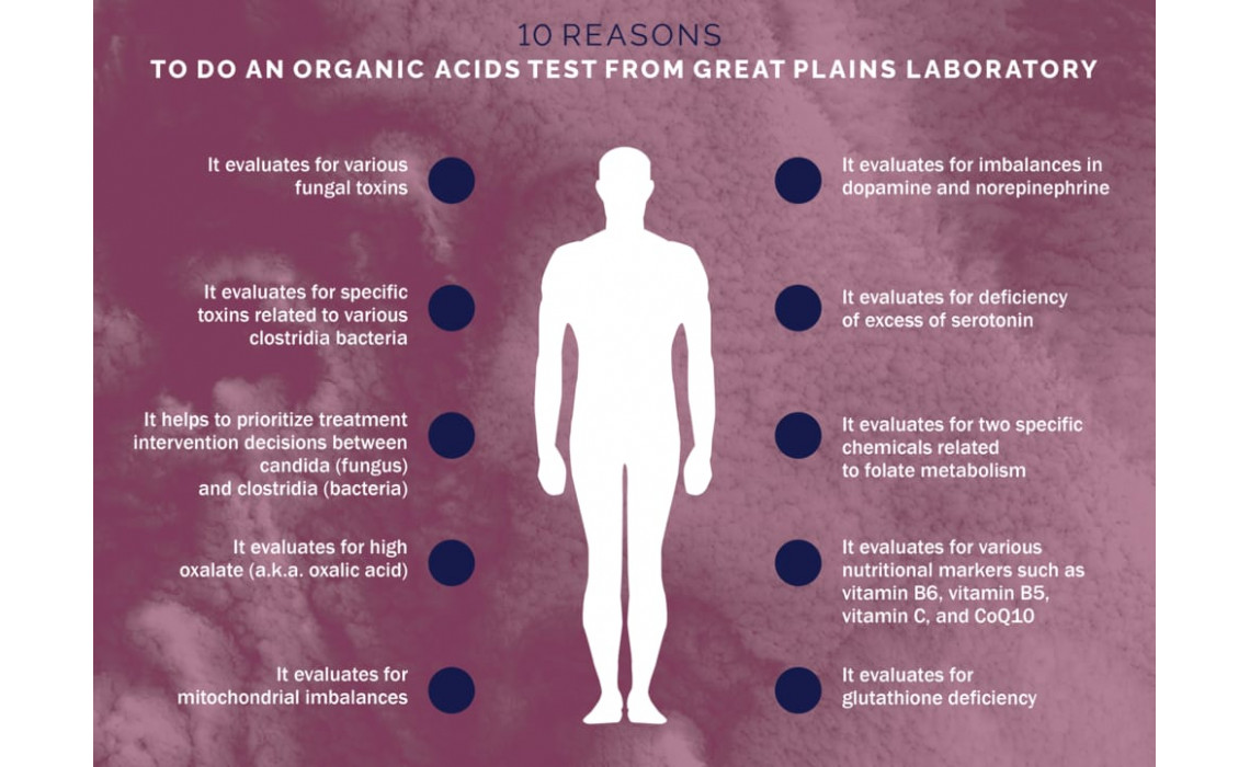 Top 10 reason to do an Organic Acids Test - Great Plains Laboratory 